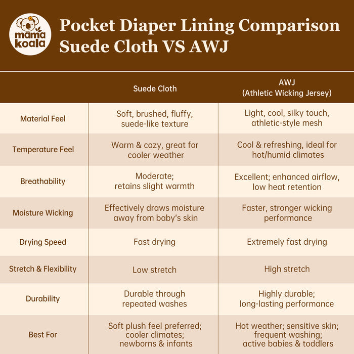 Clearance Pocket Diaper 2.0 -PD51002P-S(Suede Cloth)