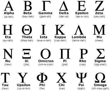 Monogram Pendant Necklace, Greek Letter Alphabet